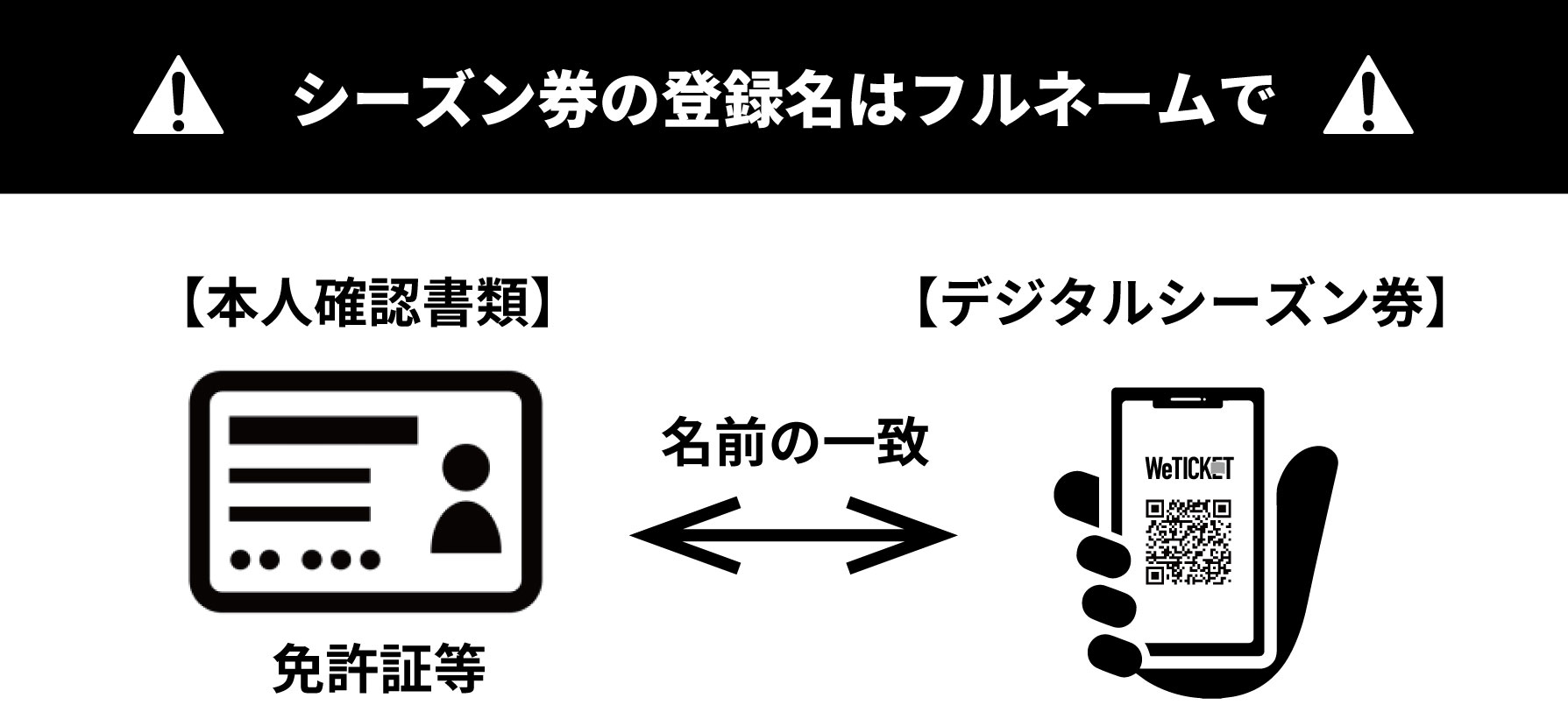 名前をご確認ください